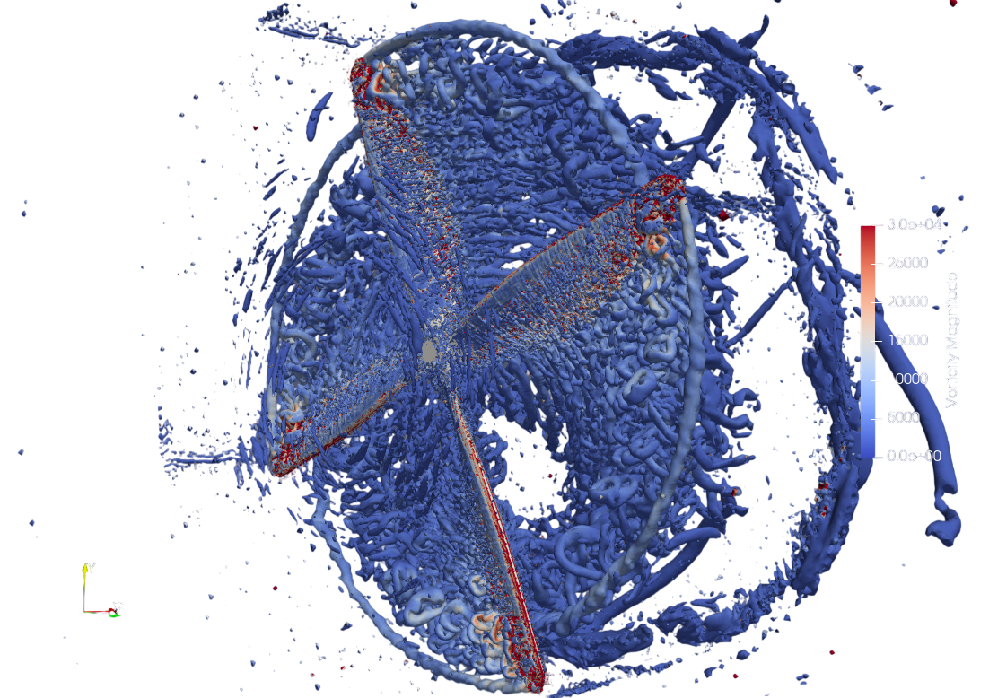 Computational flow visualisation around a rotor